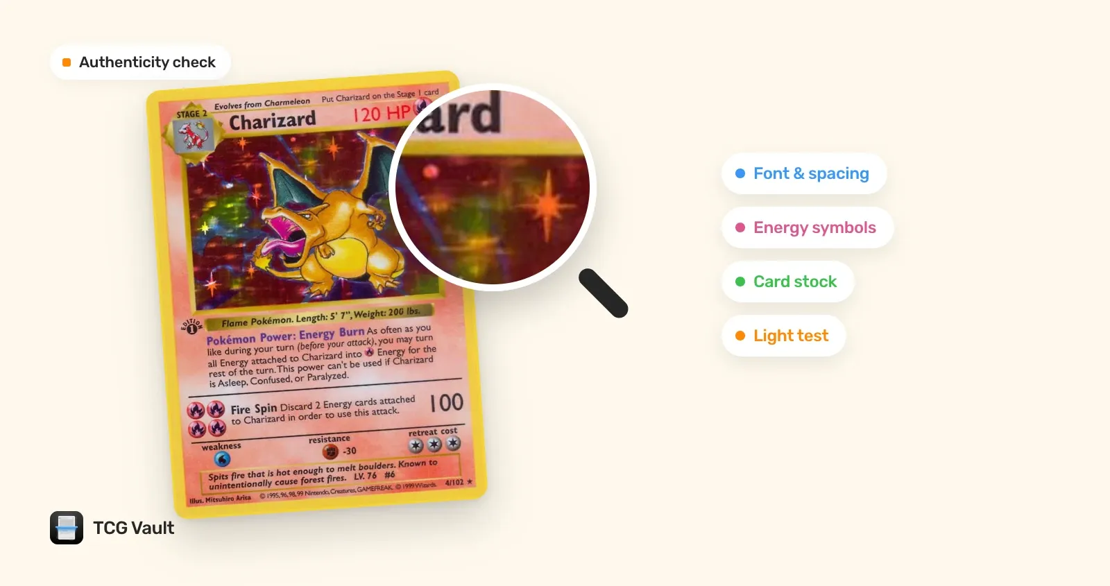 A magnifying glass over a Charizard card, with four checks: font and spacing, energy symbols, card stock and the light test