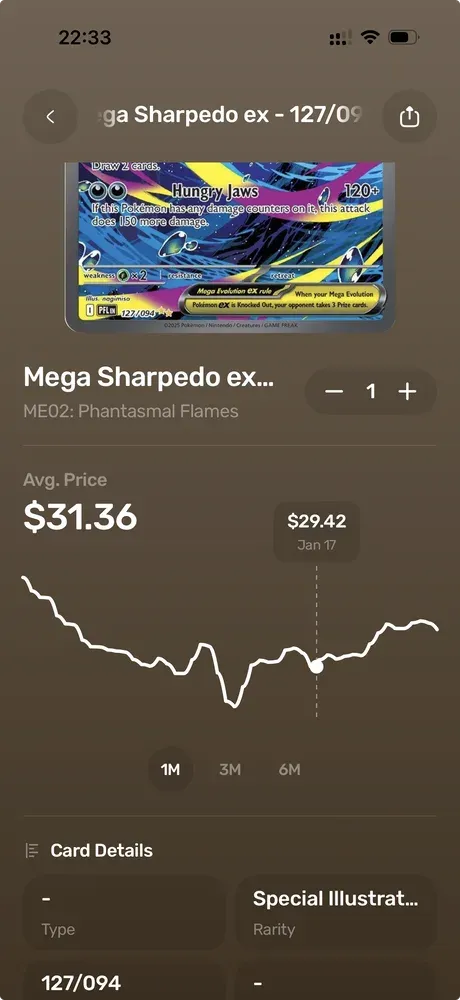 Card screen for Mega Sharpedo ex from Phantasmal Flames with a $31.36 average price and a one-month price chart